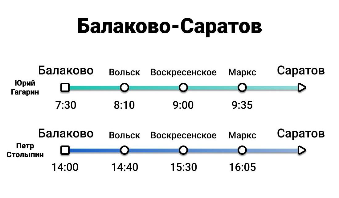 Валдаи Балаково-Саратов переходят на осеннее расписание