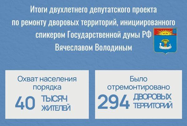 В Балаково завершился масштабный депутатский проект по ремонту дворов, инициированный Председателем Госдумы Вячеславом Володиным